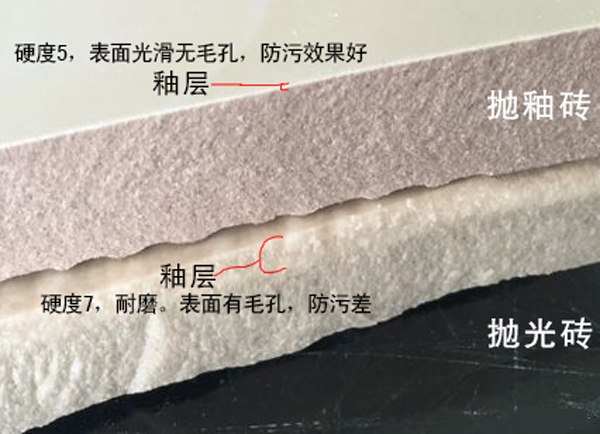 如何挑選瓷磚？拋釉磚、拋光磚、仿古磚、微晶石的區(qū)別？