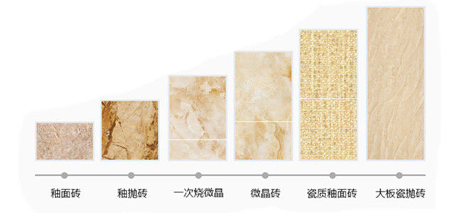什么瓷磚好？全拋釉磚、拋光磚、?；u、通體大理石……